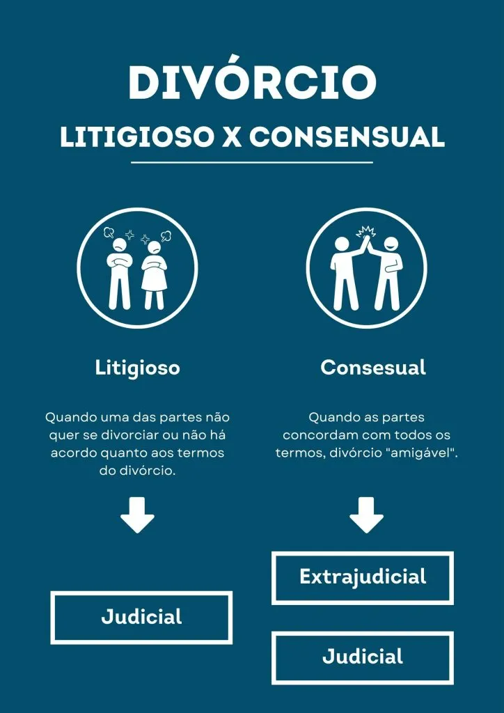 Entenda como funciona o divórcio litigioso